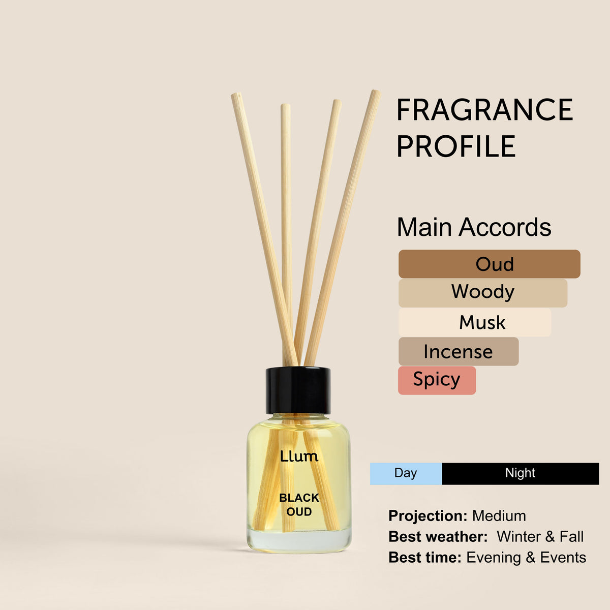 Black Oud Reed Diffuser 30ml