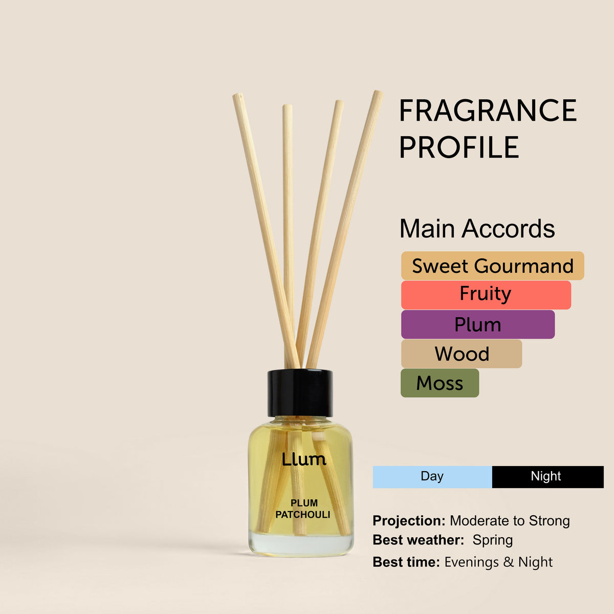 Plum Patchouli Reed Diffuser 30ml
