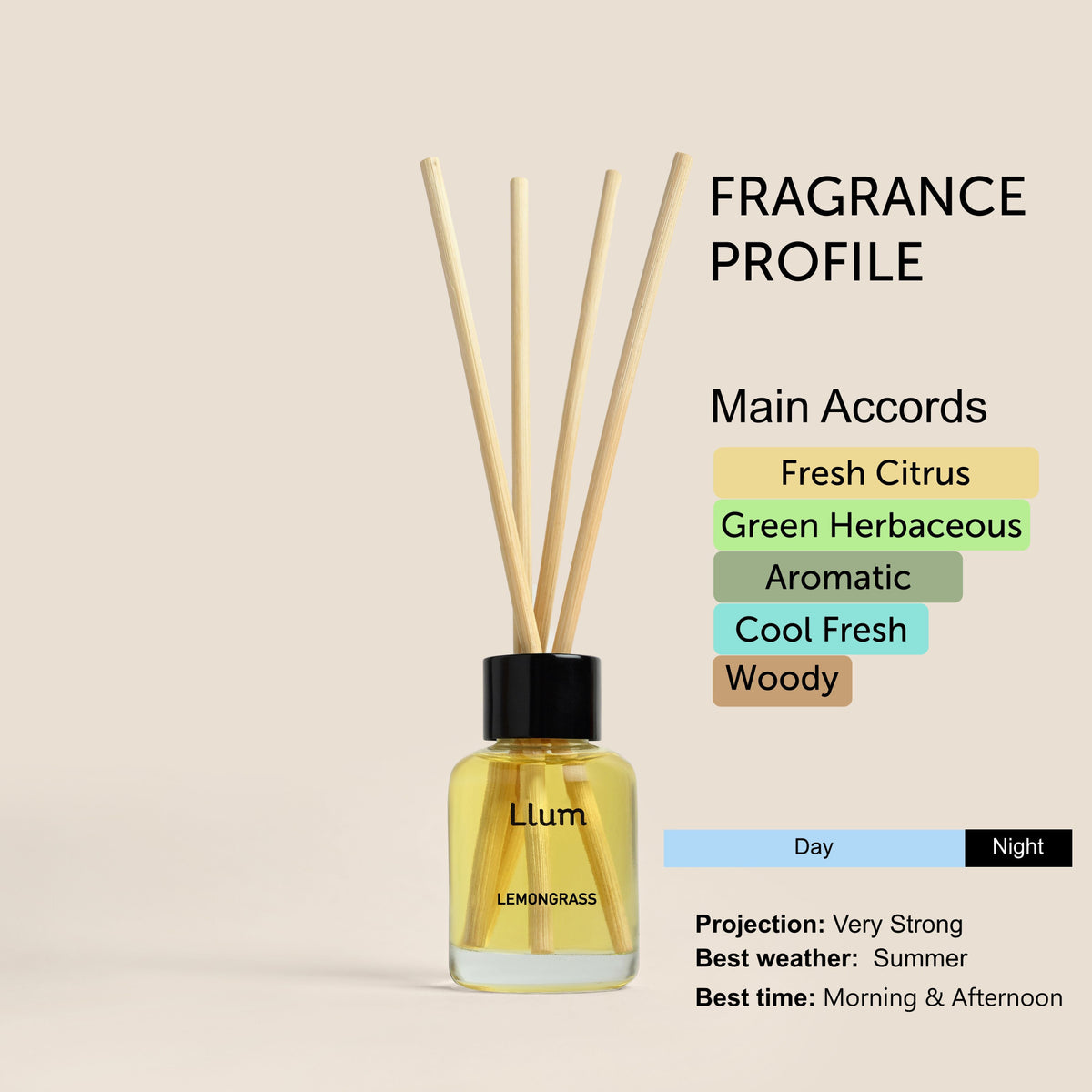 Lemongrass Essential Oil Reed Diffuser 30ml