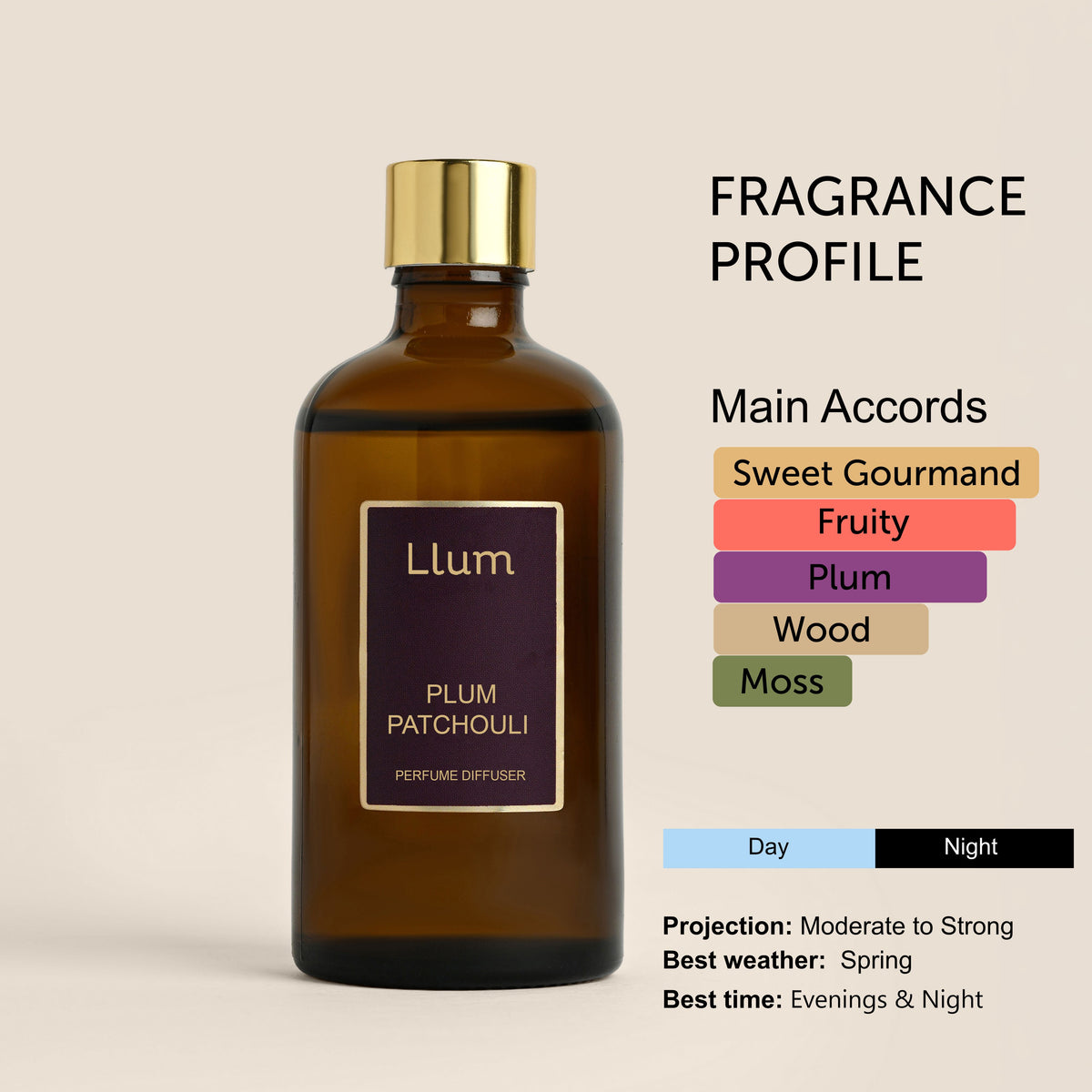 Plum Patchouli Reed Diffuser Refill (100ml) + Reed Sticks
